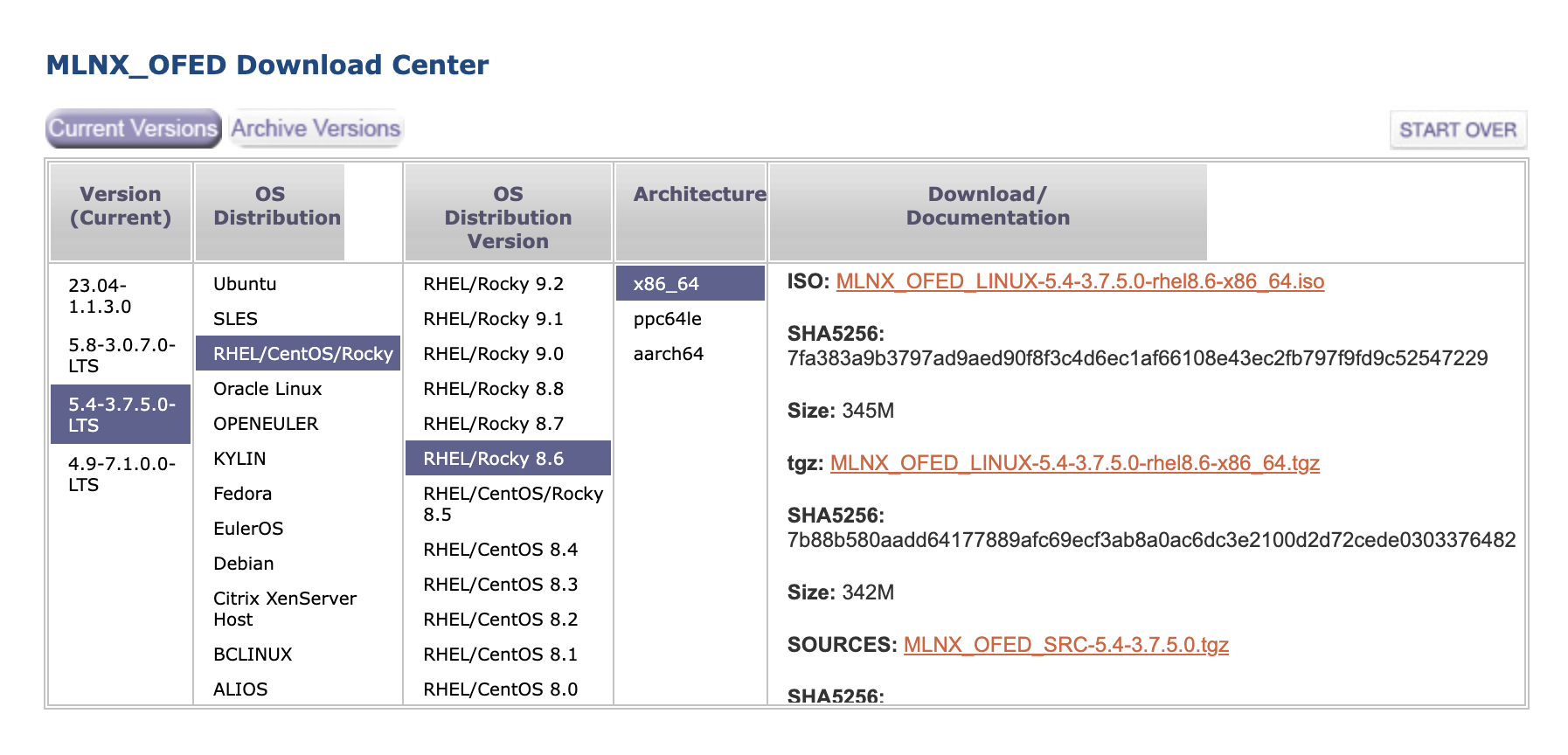 MOFED Download Center