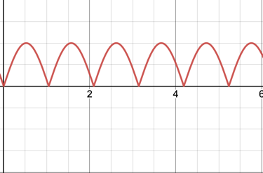 abs sine wave