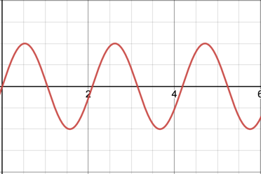 normal sine wave