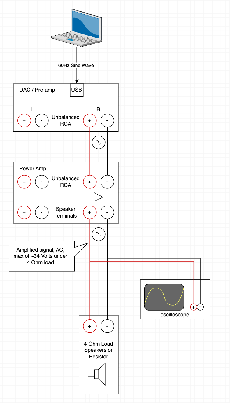 vu meter oscilloscope only